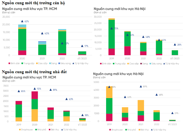 Thị trường bất động sản nhà đất xu hướng trẻ hóa đầu tư thông minh Thị trường bất động sản nhà đất xu thế trẻ hóa đầu tư thông minh