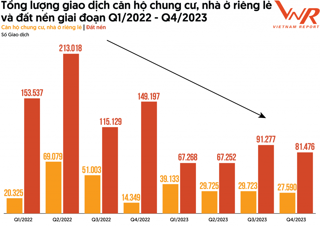 Xu hướng phục hồi thị phần bất hễ sản năm và bố trụ cột vực Xu hướng phục hồi thị trường bất động sản năm và cha trụ cột vực