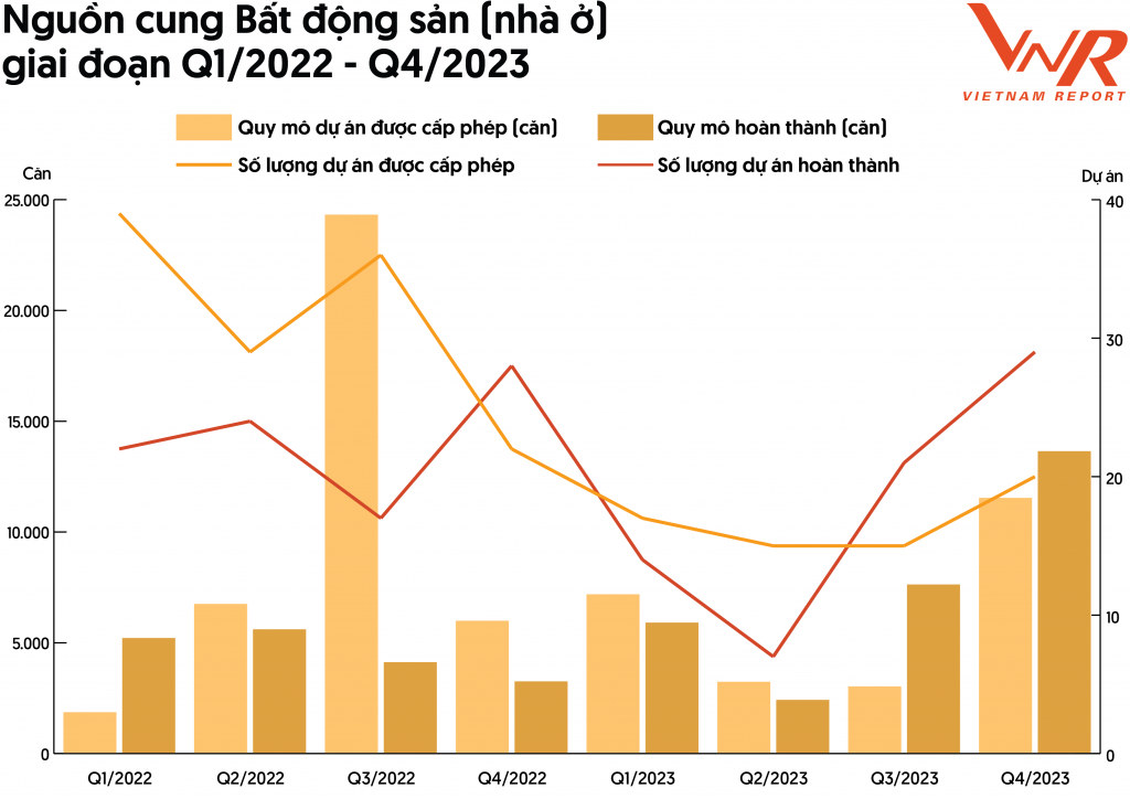 Xu phía phục hồi thị trường bất hễ sản năm và ba trụ cột vực Xu phía phục hồi thị trường bất cồn sản năm và cha trụ cột vực