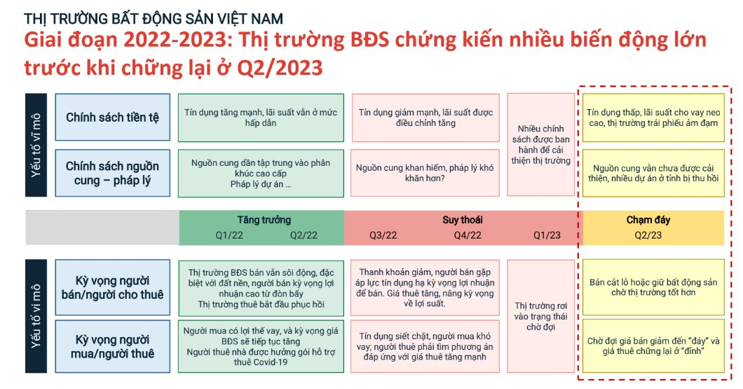 Bất động sản đã Bất hễ sản đã