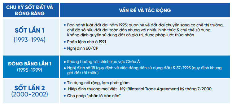 Hiểu rõ chu kỳ luân hồi của bất động sản để chào đón thời cơ Hiểu rõ chu kỳ của bđs nhà đất để tiếp nhận thời cơ