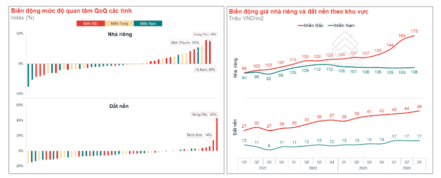 Vừa trải qua chu kỳ thay đổi động nguồn cung và phần trăm hấp thụ trên thị trường bất đụng sản đã cải thiện Vừa đi qua chu kỳ biến đổi động nguồn cung và phần trăm hấp thụ trên thị phần bất động sản vẫn cải thiện