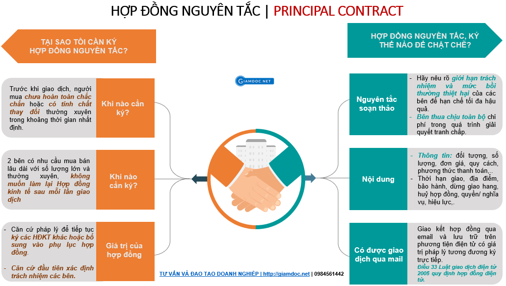 hợp đồng nguyên tắc có giá trị pháp lý không