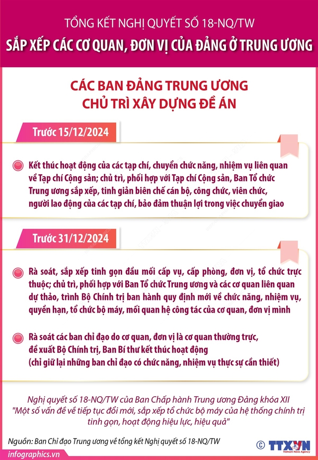 TỔng kẾt nghỊ quyẾt TỔng kẾt nghỊ quyẾt