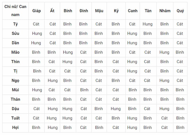 Xem tuổi vợ chồng hợp nhau bói tuổi vợ ông chồng tốt xấu bao gồm xác Xem tuổi vợ ck hợp nhau bói tuổi vợ ck tốt xấu chính xác
